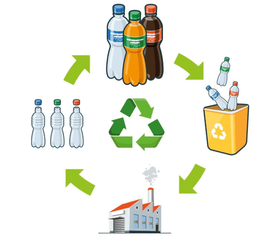 Nâng cao ý thức rác thải nhựa - Giải pháp xử lý tối ưu